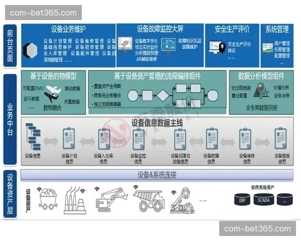 系统集成商角色发生转变 转向提供全生命周期服务